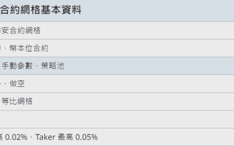 币安合约网格交易教程