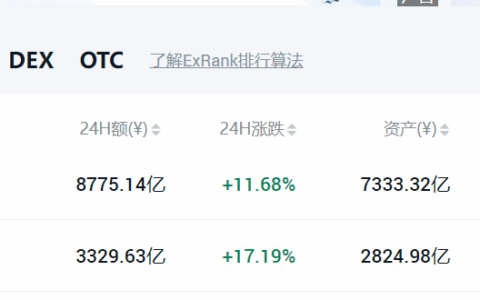 币安和欧易的区别？