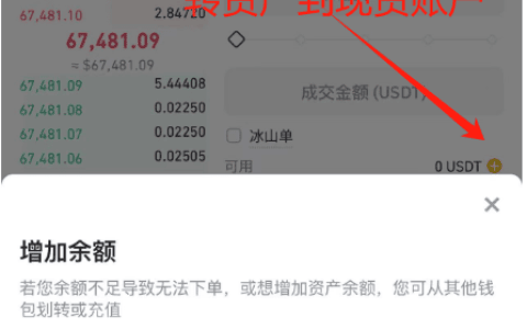 比特币怎么买卖交易