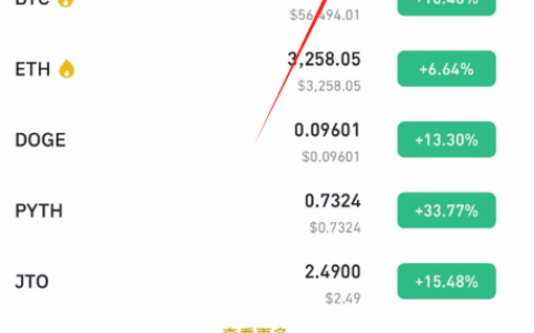 比特币交易时间，比特币什么时候可以交易？