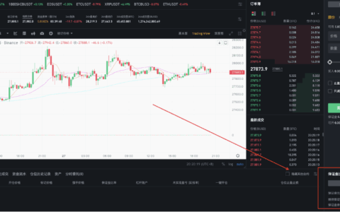 币安合约保证金率是什么意思？