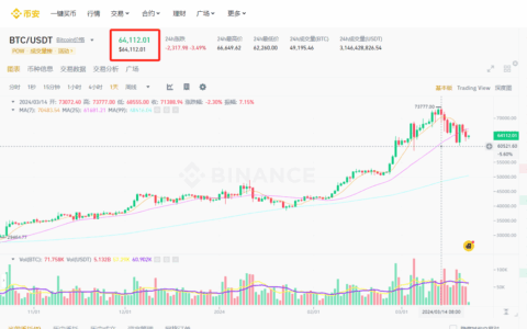 比特币买一个多少钱？在哪买比特币？