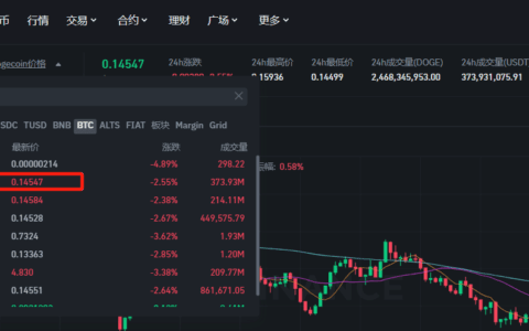 如何购买狗狗币doge？