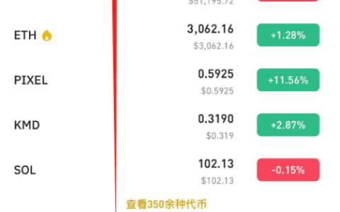 数字货币交易平台：币安交易所新手入门教程