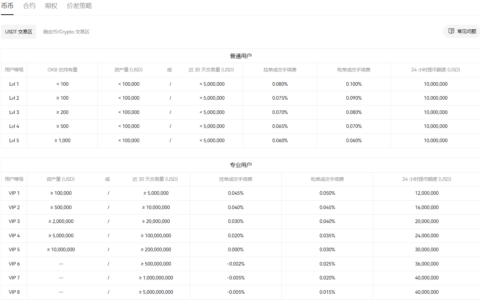 欧易的手续费是多少？