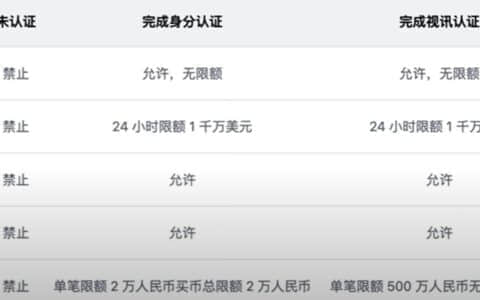 欧易OKX交易所到底怎么样？