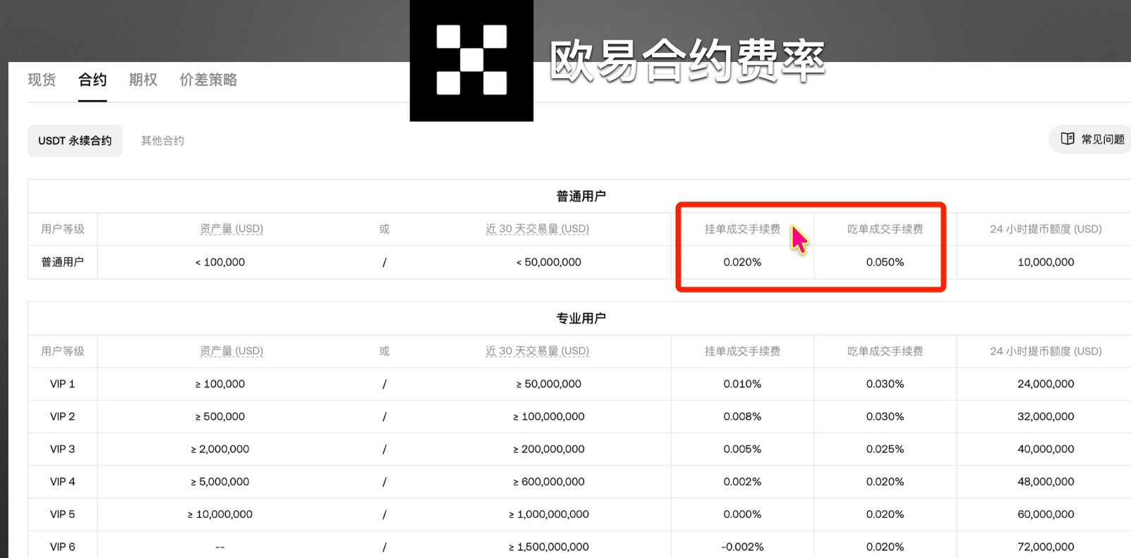 欧易、币安、Bybit哪个最好？ | 我爱区块链
