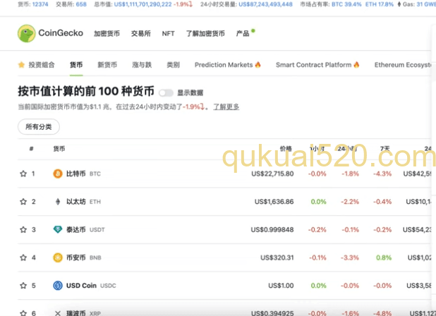 [CoinGecko币种详情页面]