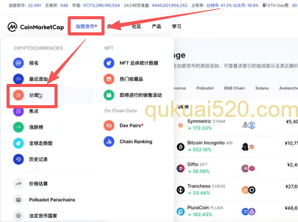 [CoinMarketCap分类页面]