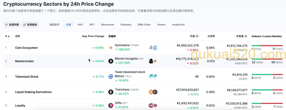 每个板块具体包含什么