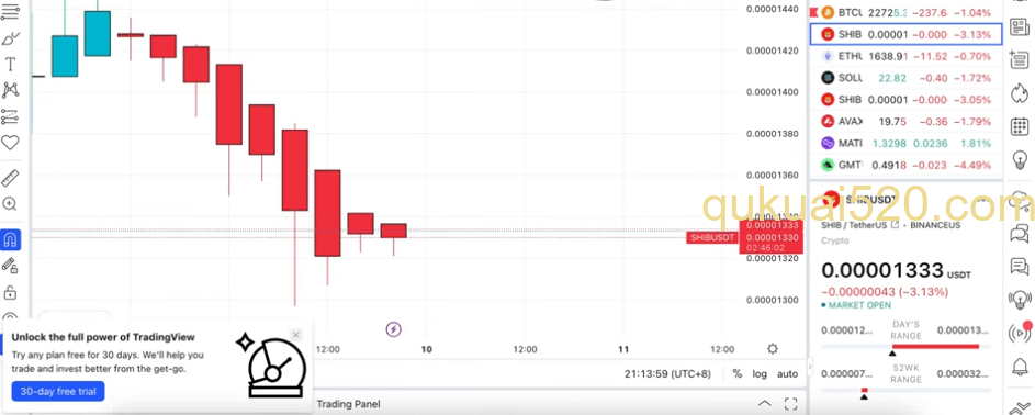 [TradingView界面和画线工具]