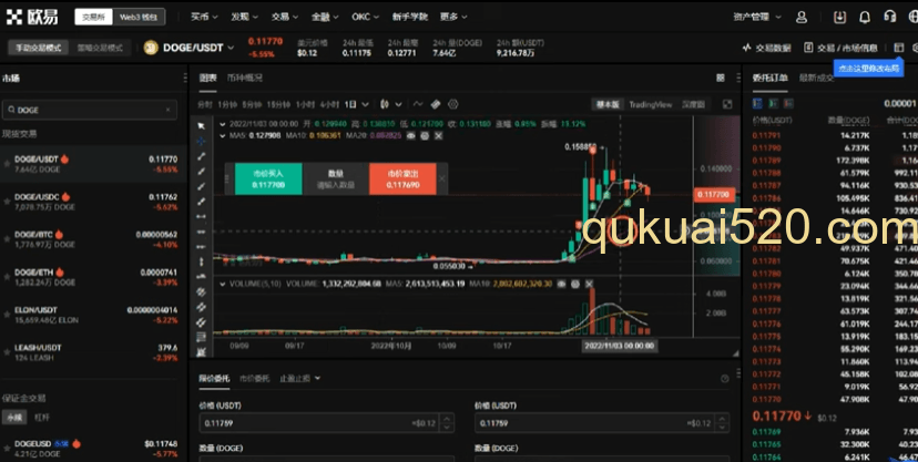 欧易现货交易页面K线图