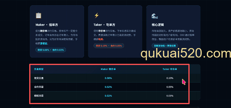 OKX手续费费率表界面