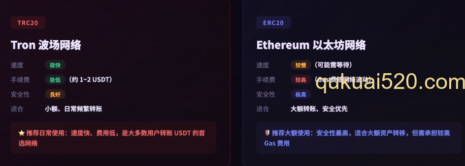 欧易充币页面网络选择界面