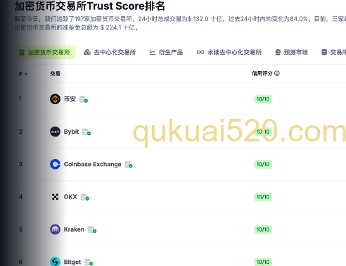 三大交易所数据对比表格