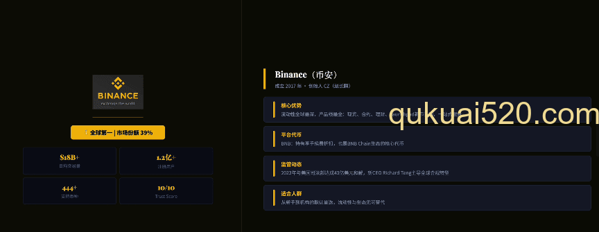 币安交易所界面