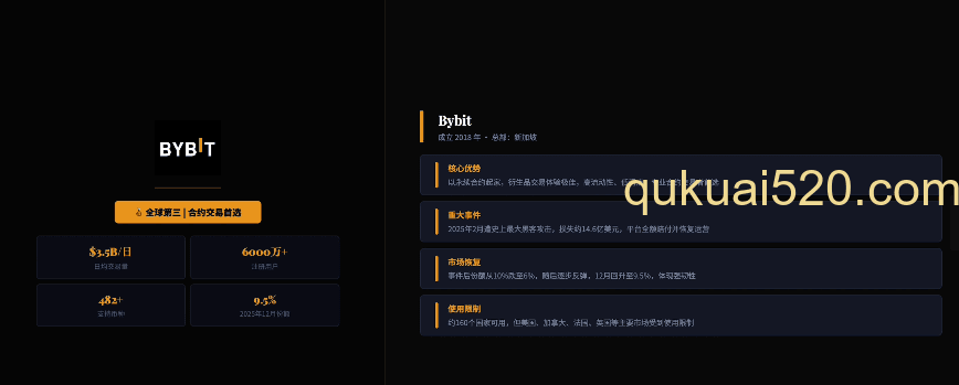 Bybit交易所界面