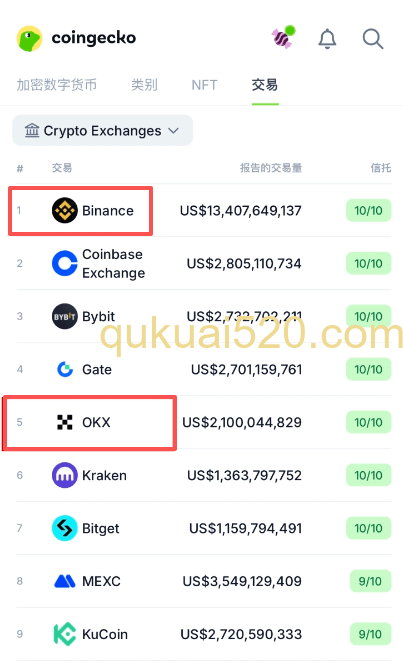 [CoinGecko交易所排名界面]
