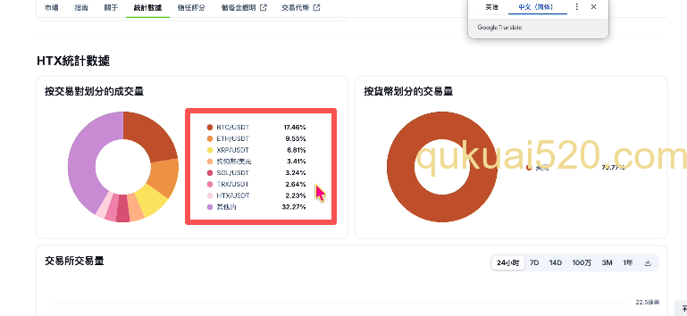 火币在Coingecko上储备金