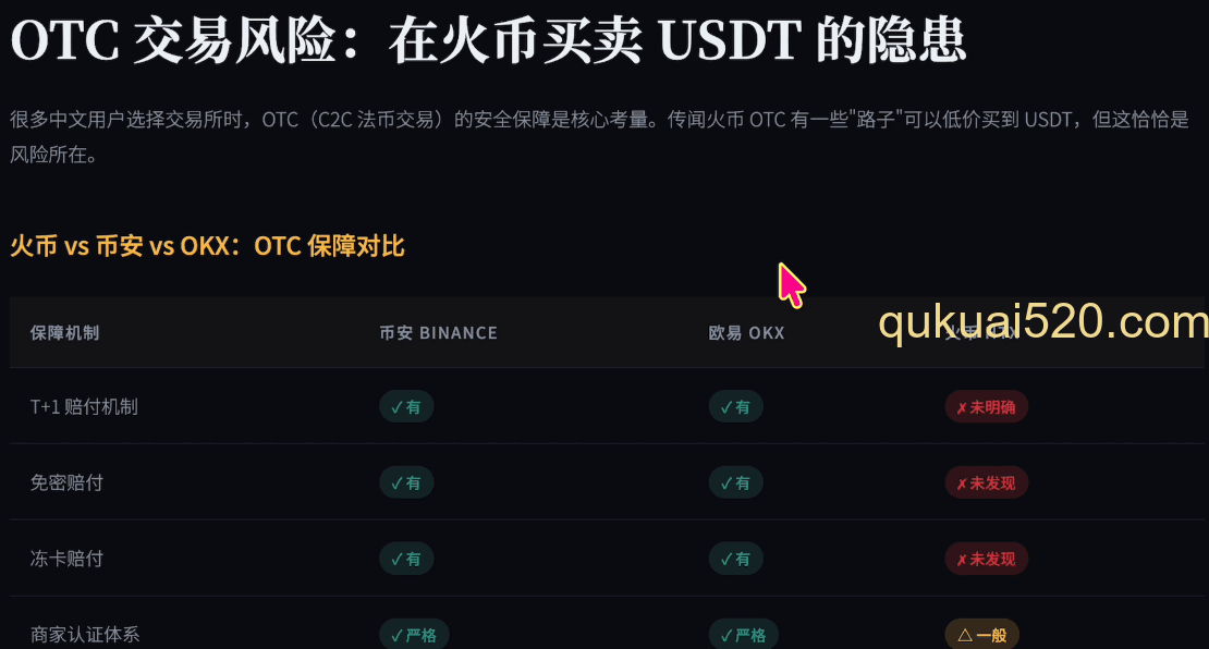 火币OTC交易风险