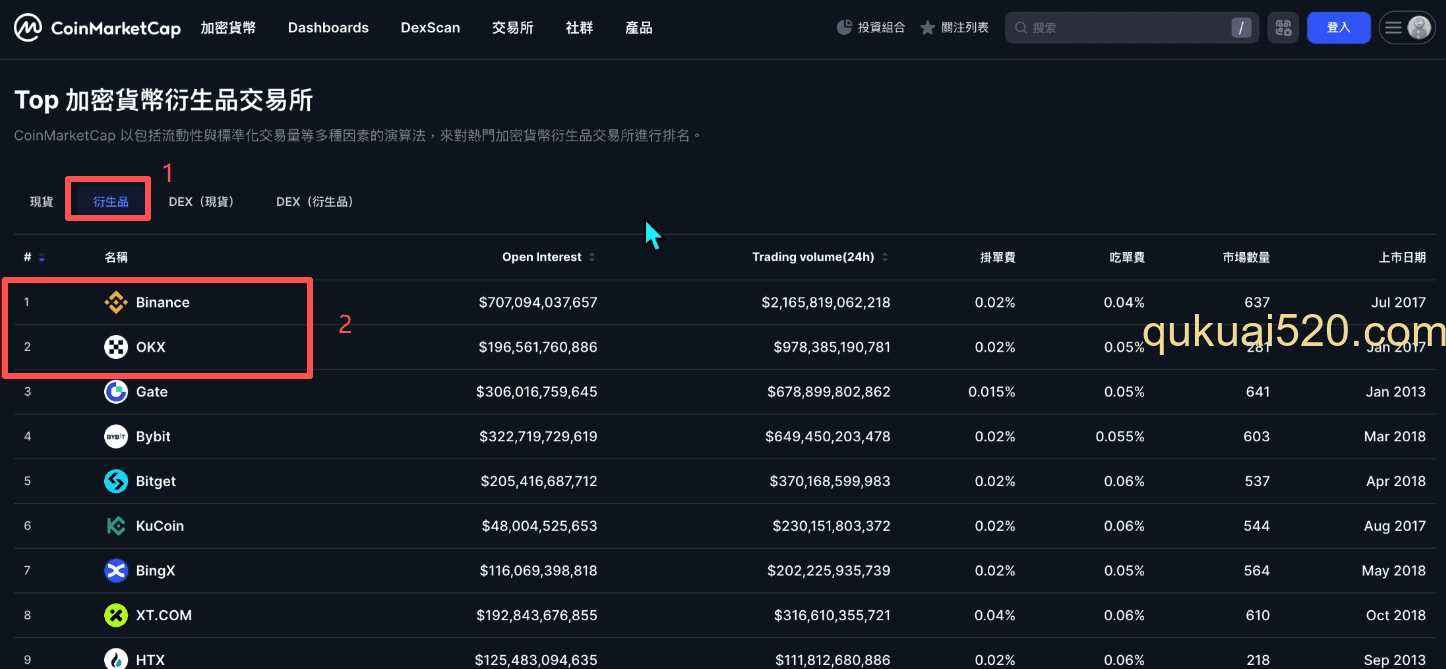 coinmarketcap衍生品排名
