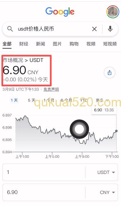 USDT价格
