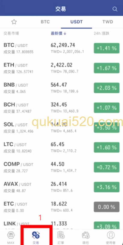 [USDT/TWD交易页面]