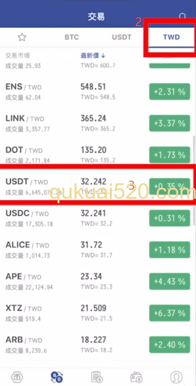 [USDT/TWD交易页面]