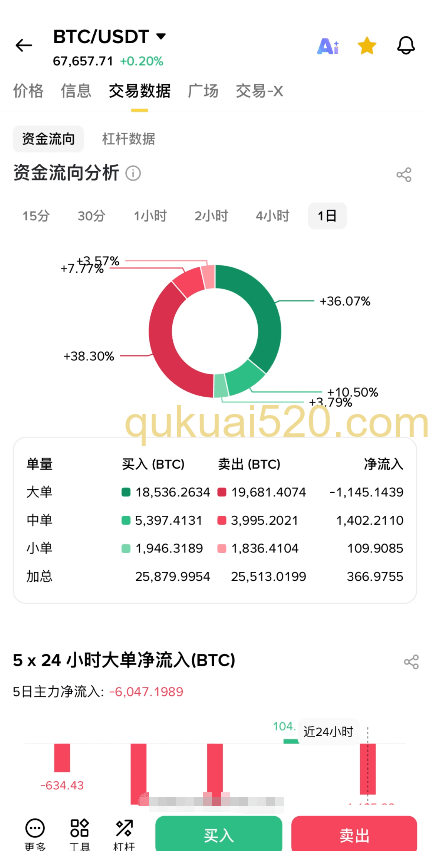 币安平台介绍