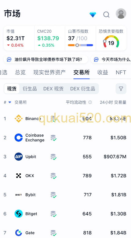 币安交易所简介