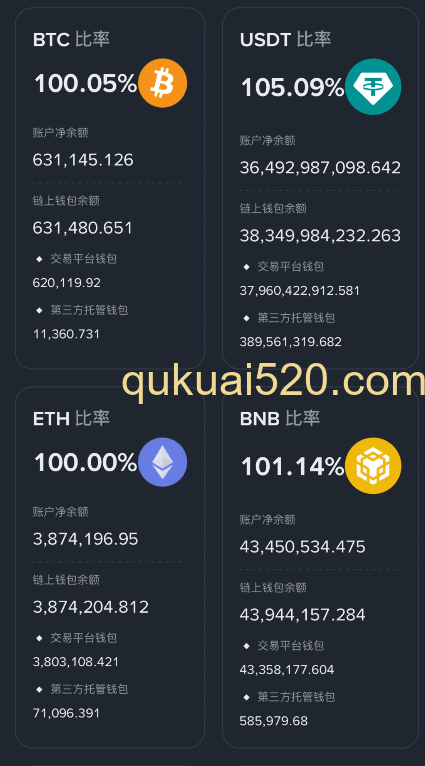 币安交易所简介