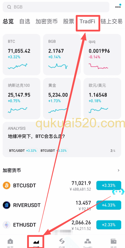 [Bitget行情页面TradFi选项]