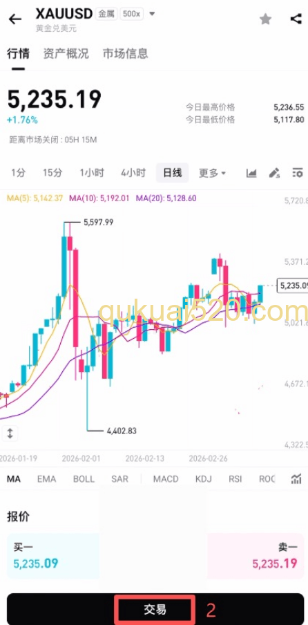 [XAUUSD行情页面交易按钮]