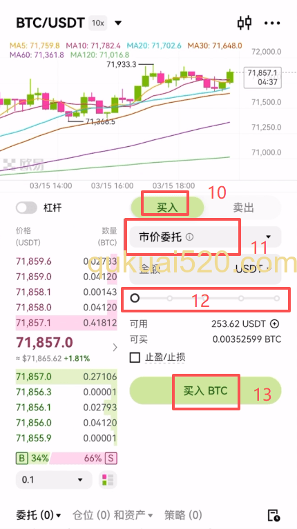 市价购买BTC