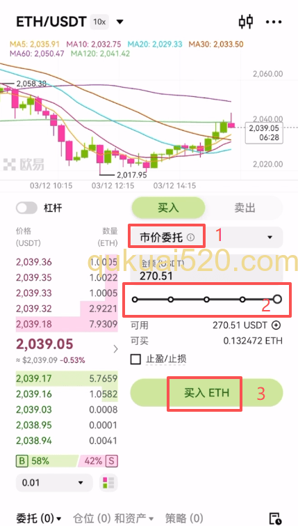 市价买入ETH