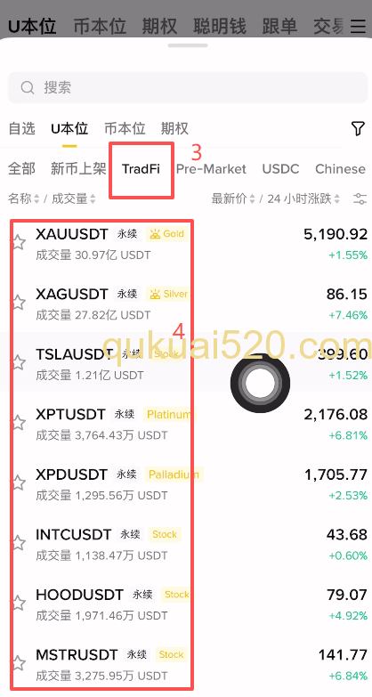 [TradFi美股合约列表]