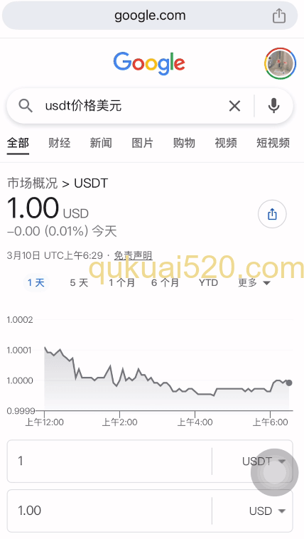 USDT价格