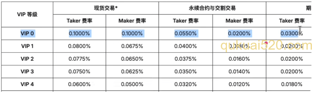 [币安永续合约手续费标准表]