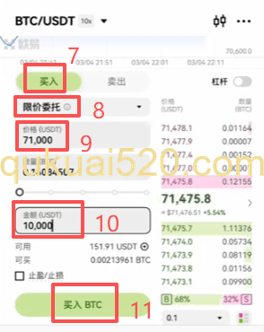 [BTC/USDT现货交易界面]