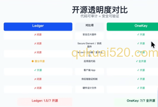[OneKey GitHub开源代码页面]