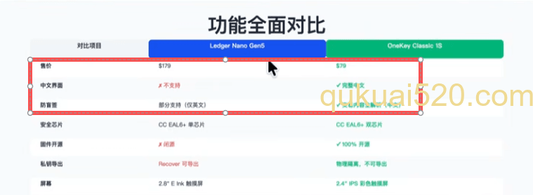 [Ledger和OneKey价格对比界面]