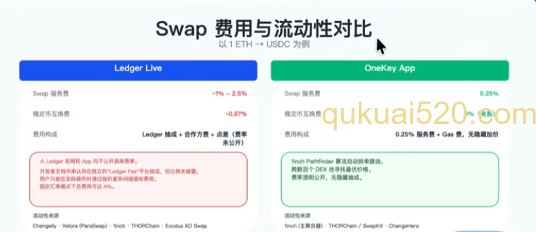[两个钱包swap功能价格对比]