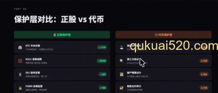 保护层对比页面