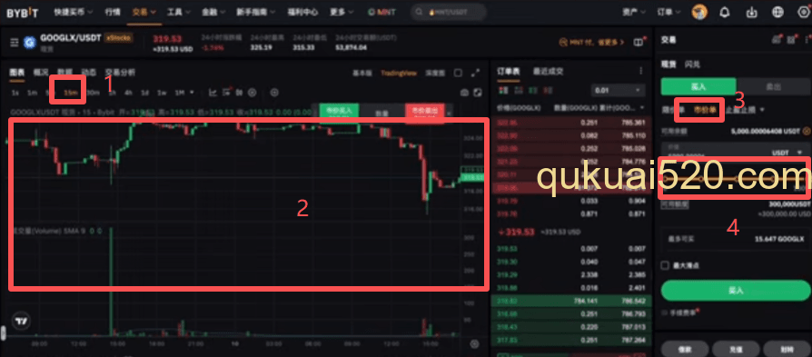 [Bybit股票代币K线图]