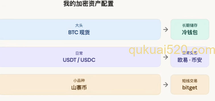 冷钱包资产分配界面