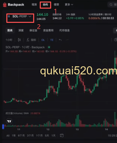 合约交易界面