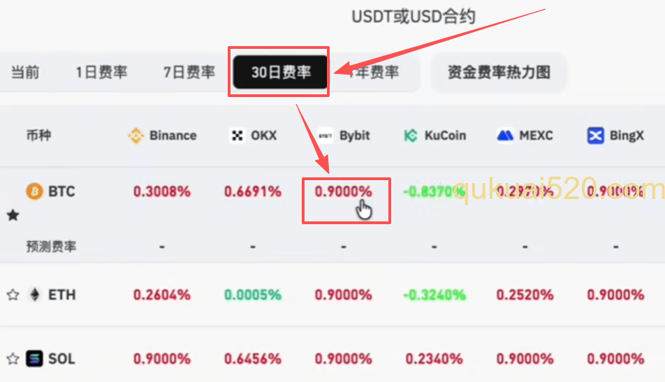 资金费率页面