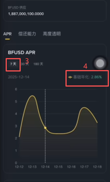 BFUSD产品 页面