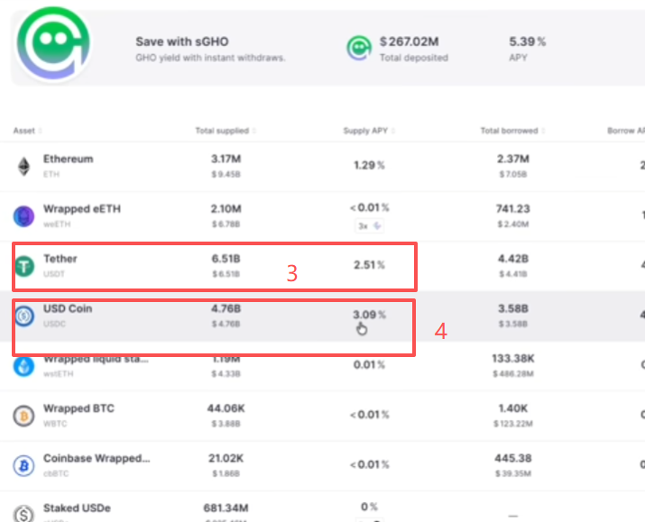 AAVE存稳定币获得收益页面