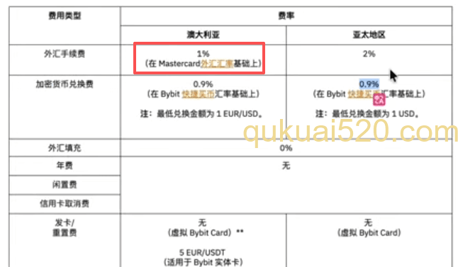 [Bitget Wallet卡费率表]
